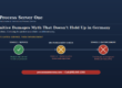 Process server preparing Hague service in Germany for a case involving punitive damages
