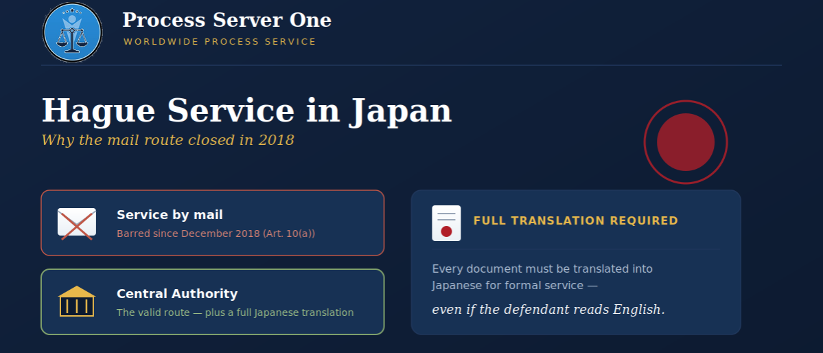 Attorney preparing Hague service in Japan paperwork with a Japanese translation for the Central Authority