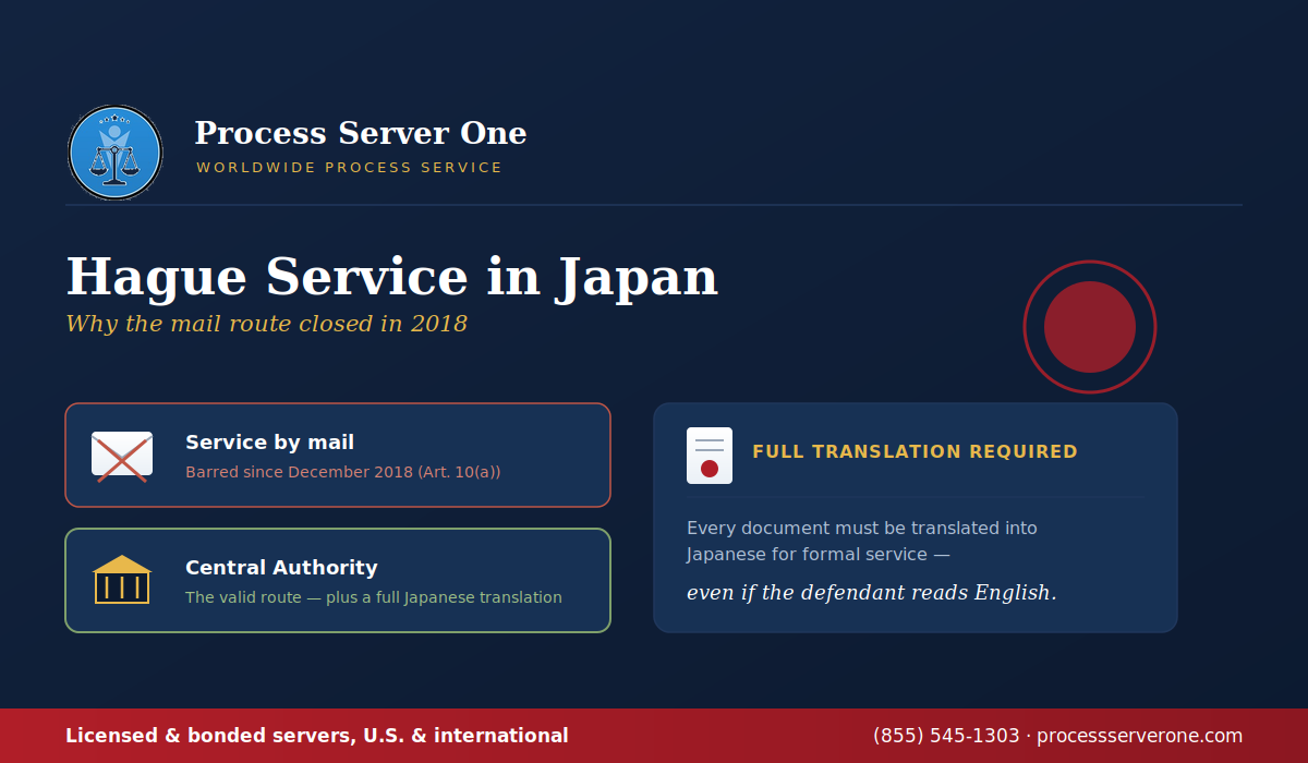 Attorney preparing Hague service in Japan paperwork with a Japanese translation for the Central Authority