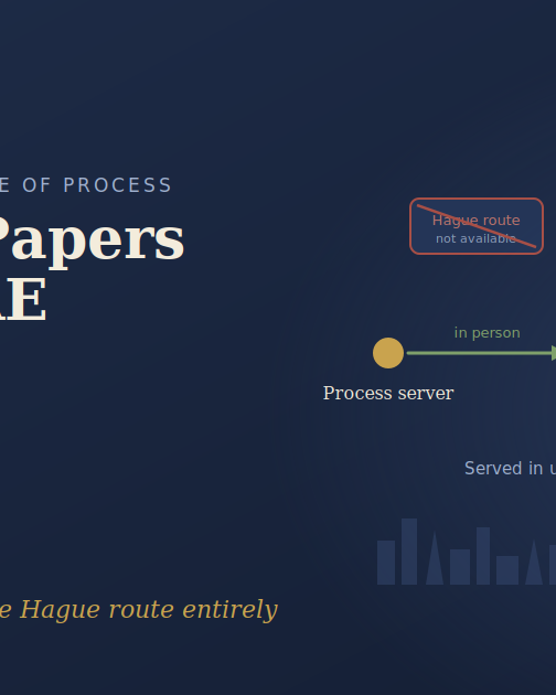 Process server serving papers in the UAE, hand-delivering legal documents near the Abu Dhabi skyline