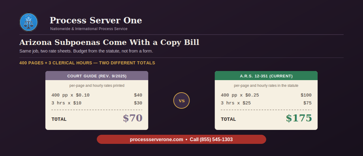 arizona-subpoena-costs-branded Records box with an invoice attached, showing the 25 cent per page and 25 dollar per hour Arizona subpoena costs
